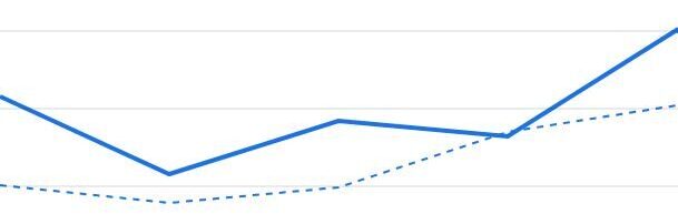 RonijsIT Analytics